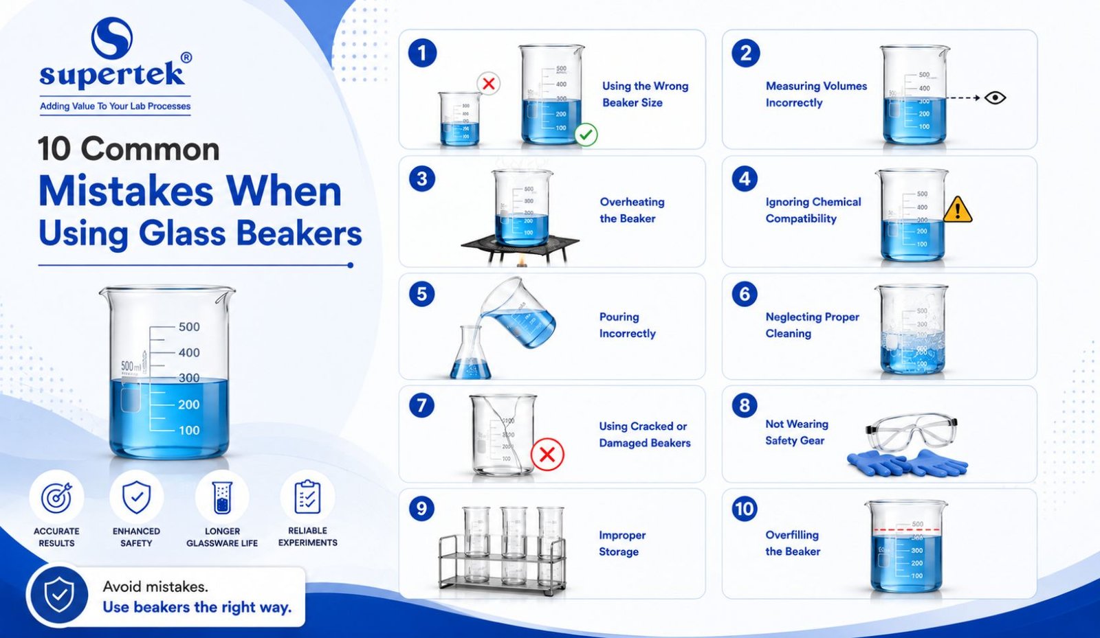 10 Common Mistakes When Using Glass Beakers