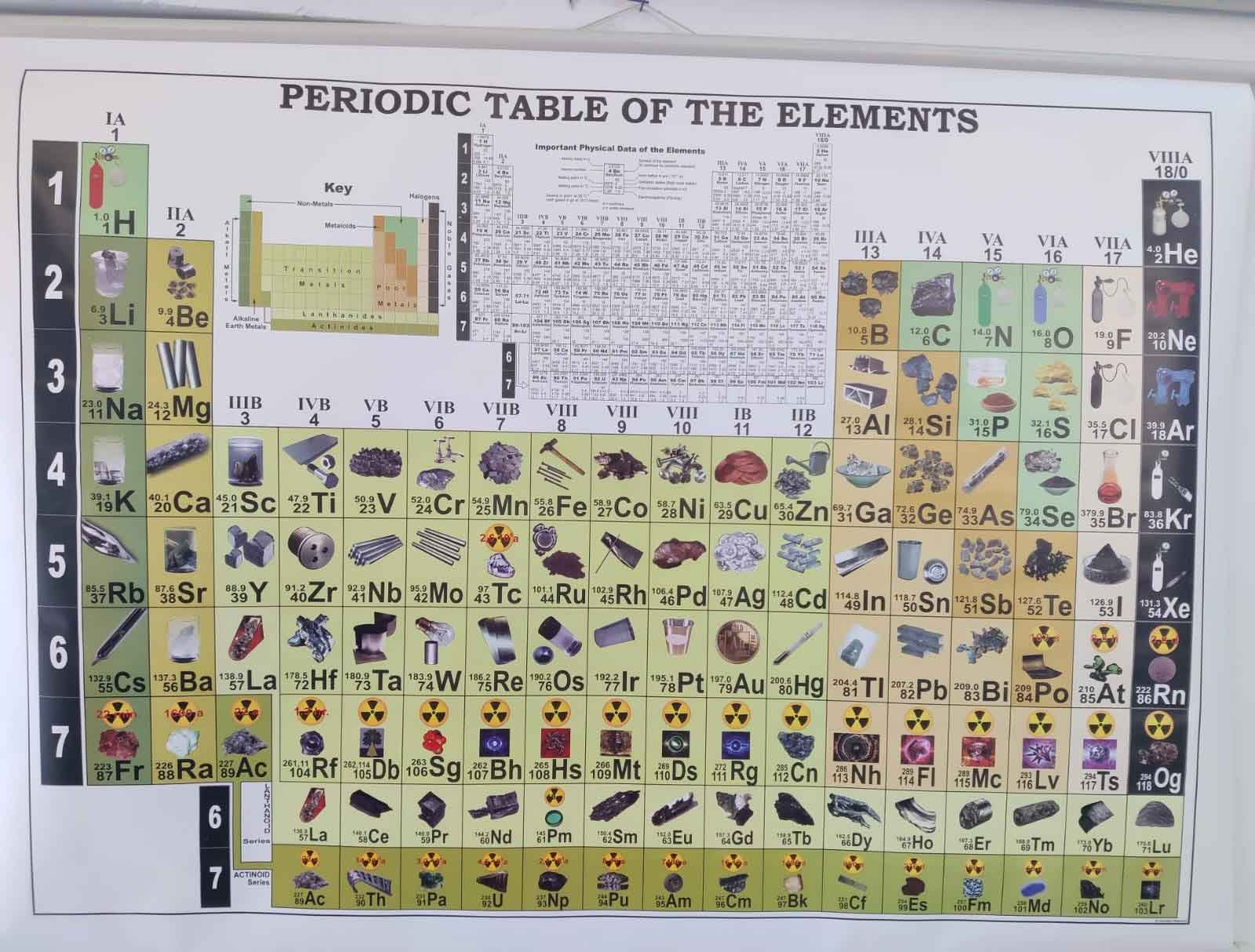 Chart, Polyart, Plastic