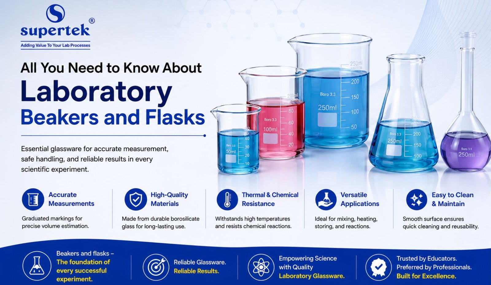 All You Need to Know About Laboratory Beakers and Flasks