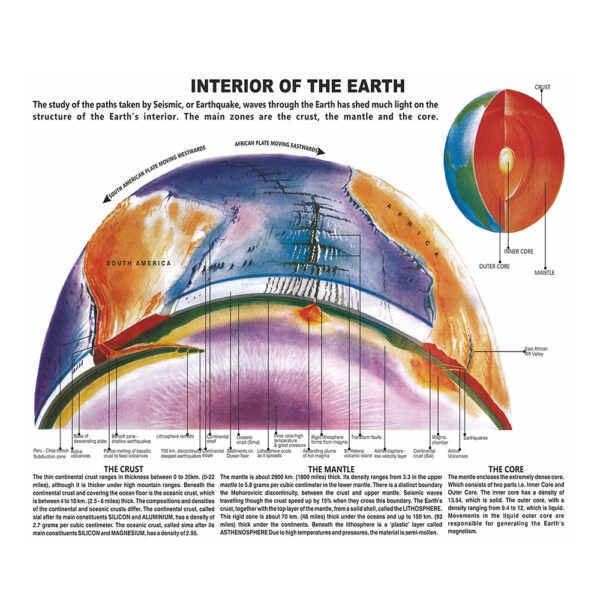 Interior of the Earth