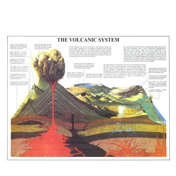 Volcanic System