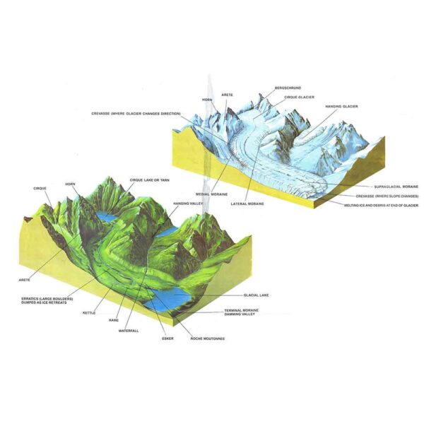 Glacial Landscape