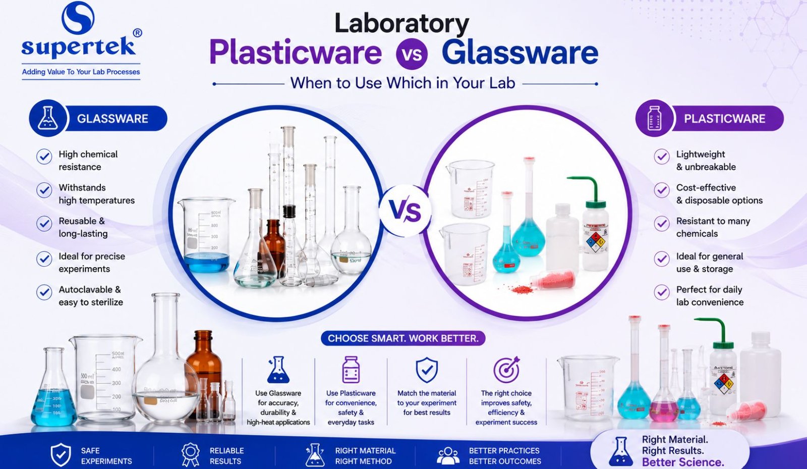Laboratory Plasticware vs Glassware