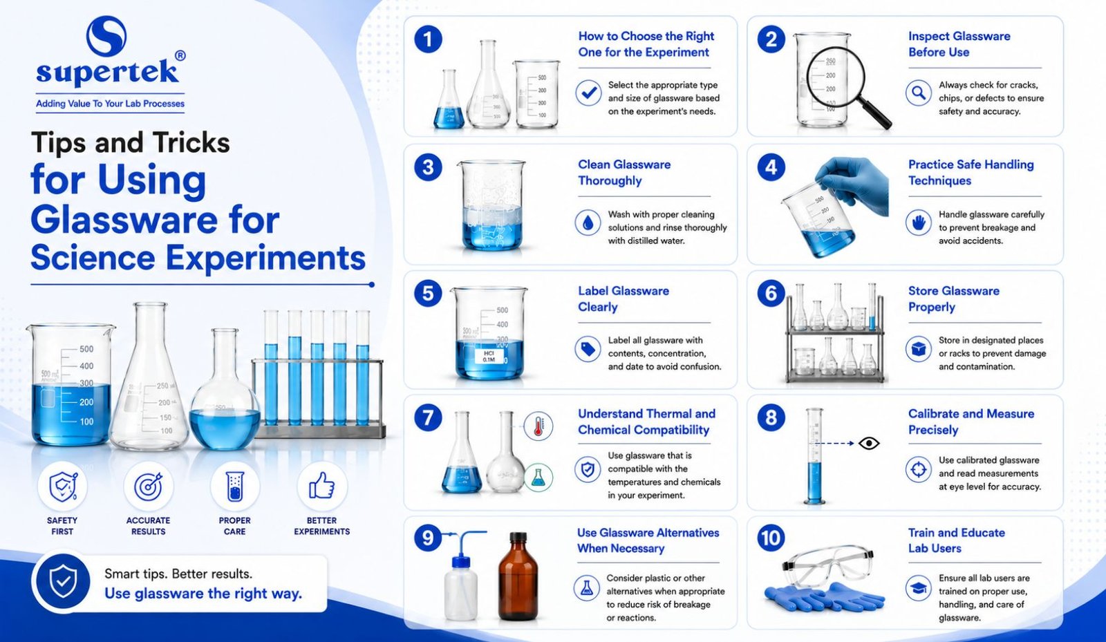 Tips and Tricks for Using Glassware for Science Experiments